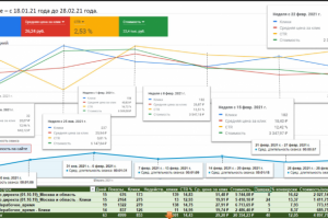 Печать на кружках В2В Google - 02.2021