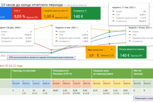 The Italy - Advertisement Google in 01.2021