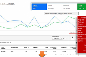 IT-разработки - В2С Google Москва 2020-12-14