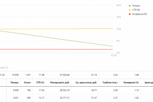 Производство паркета - Яндекс 2019 и 2020