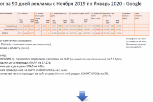Оборудование для конференций и переговоров – В2В Google 2020