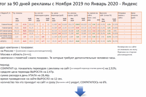 Оборудование для конференций и переговоров – В2В Яндекс 2020