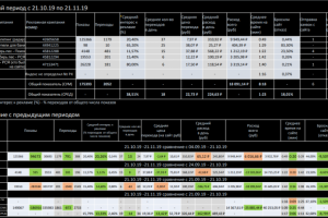 Паркет из дуба (дерево) – Яндекс 2019