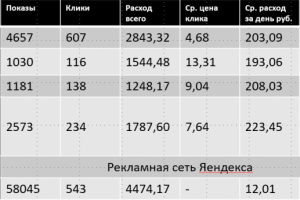 Сфера туризма