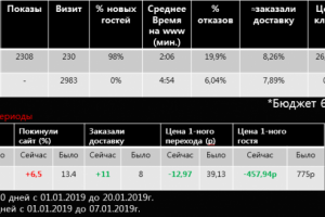 Доставка гриль-бара Москва-Мытищи