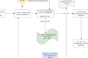 Подготовка email