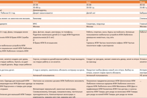 ЦА-домохозяйки