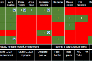 Анализ площадок для работы с наружной рекламы