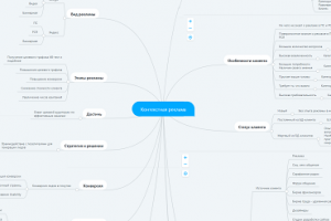 Карта клиента