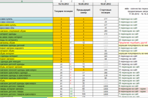 Одежда Красноярск