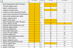 Стройматериалы Москва