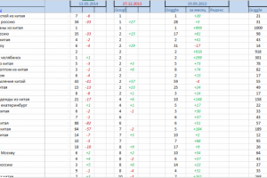 Грузоперевозки из Китая