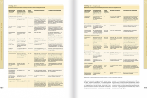 Верстка таблиц