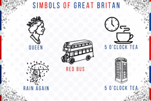 Оформление для Кабинета английского языка