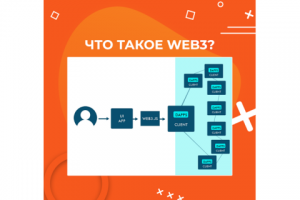 Статья - Что такое WEB3?