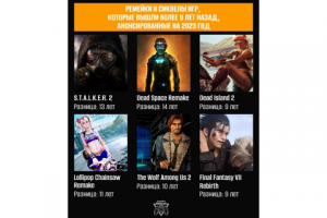 Пост для соц. сетей