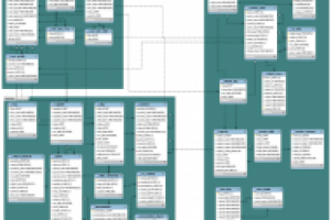 Проект OMS для OTTO Group Russia