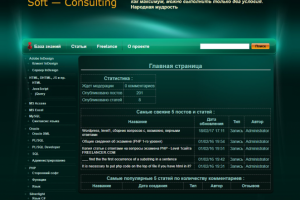 Разработка схемы wordpress
