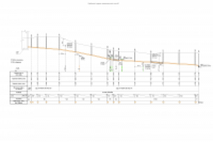 Профиль Канализационной сети