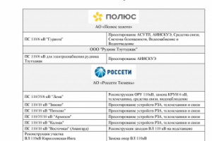 Выполненные проекты л.1