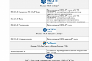Выполненные проекты л.2