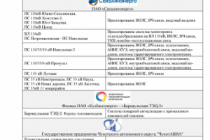 Выполненные проекты л.3