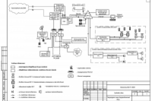Внутриобъектовая связь