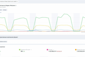 Продвижение серверного оборудования