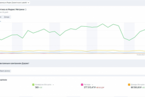 Продвижение сантехнического оборудования