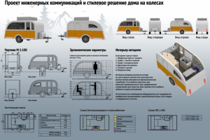 Дом на колесах