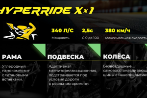 Презентация авто- мототранспорта