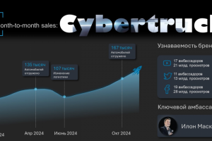 Пример презентации с графиком