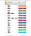 Сайт автомобильный каталог Renault