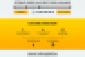 Лендинг для Guru Estate