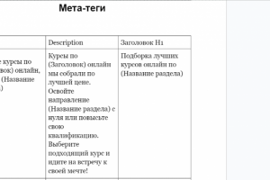 Шаблон к мета-тегам для курсов