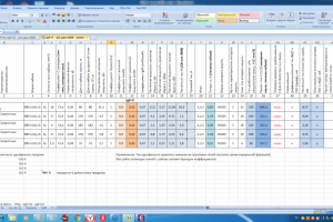 Расчёты электроснабжения