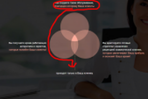 Пример корректуры сайта (2/2)