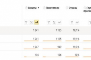 Контекстная реклама стоматологической клиники