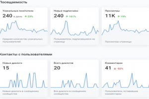 Таргет в ВК. ТРЦ Южный