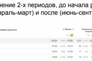 Магазин сумок Arny Praht