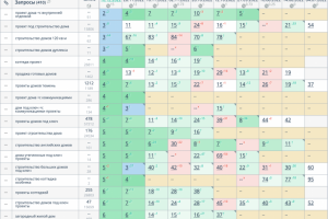 Строительство загородных домов (регион Тюмень)