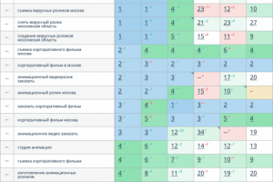 Студия видеопродакшн (регион Москва)
