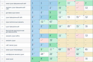Доставка суши (регион Петрозаводск)
