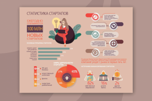 Инфографика "статистика стартапов"
