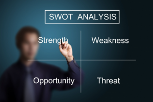 SWOT-анализ