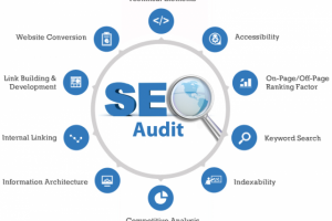 SEO аудит сайта