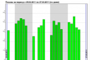 Контекстная реклама и удобные отчеты