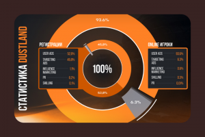 Презентация для «Dustland»