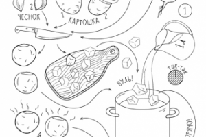 Рецепт борща в лайн арте (отрывок)