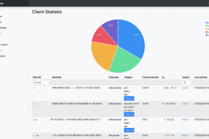 бэкэнд и админ панель для мобильного приложения